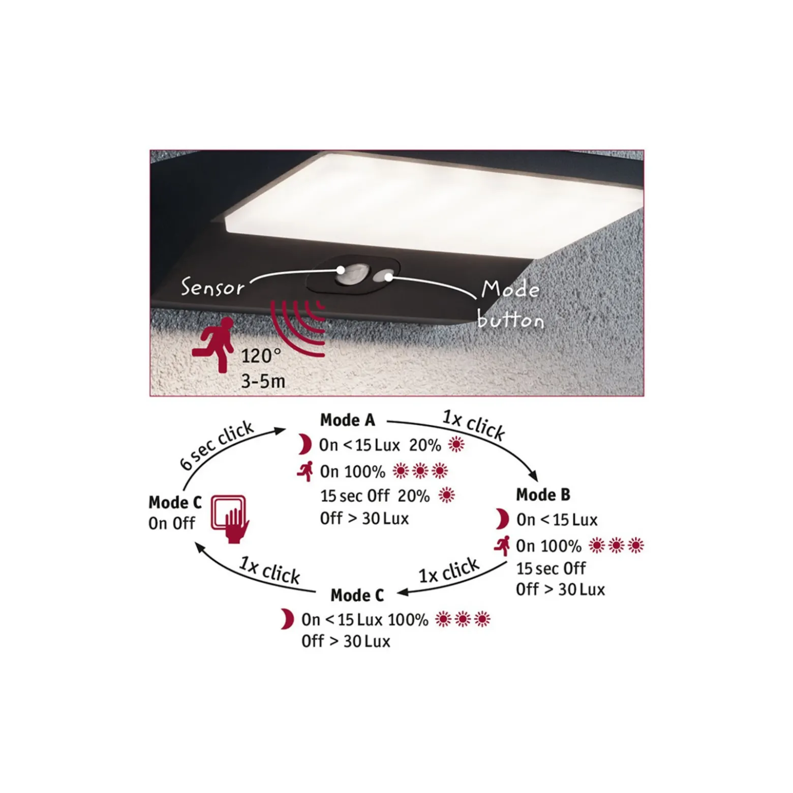 Paulmann House aplique LED sensor profundidad 15cm